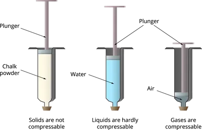 Compressibility Image