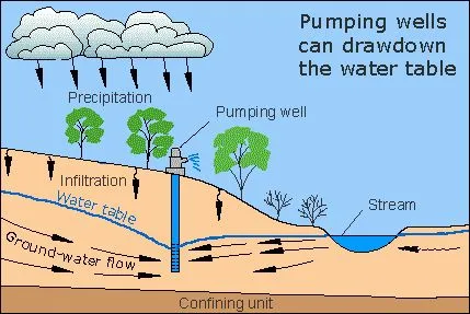 Calidad del Agua Subterránea