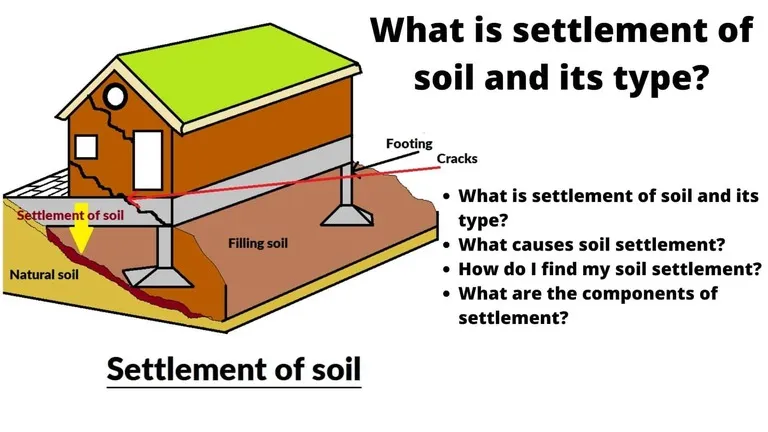 Settlement Image